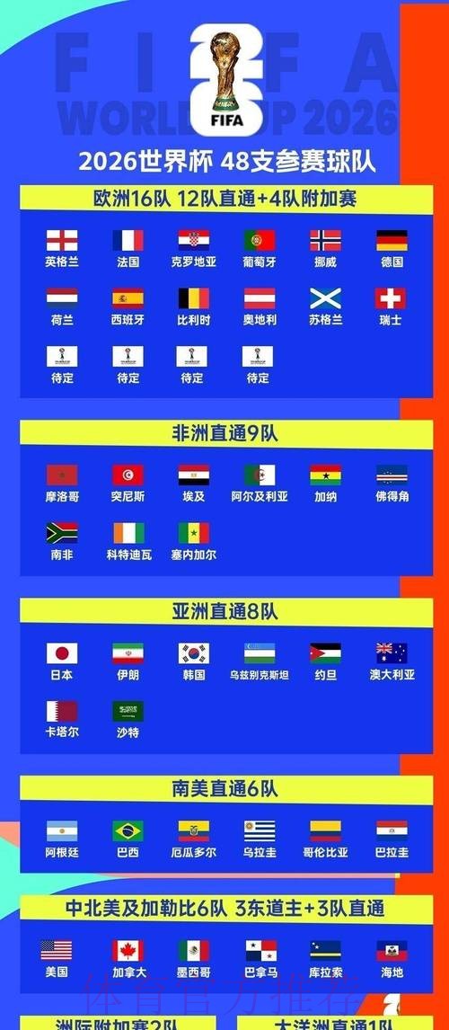 2026世界杯赛程最新观看指南在哪里看 2026世界杯赛程最新观看指南在哪里看
